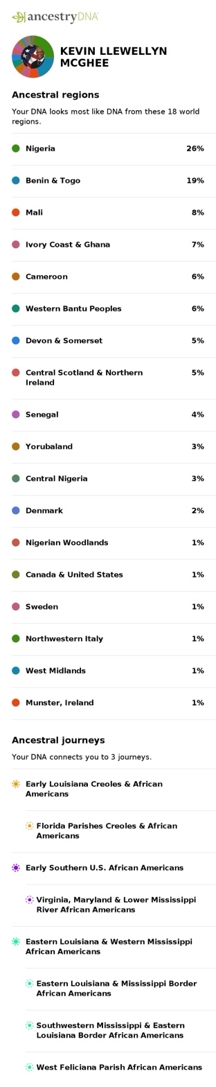 Kevin Llewellyn McGhee AncestryDNA